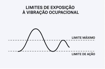 Vibração Na Direção Veicular